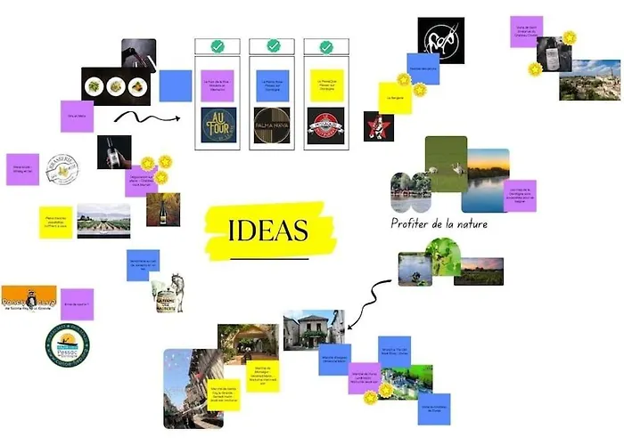 Bucolique De Martet Eynesse